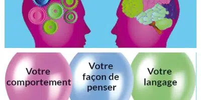 Comment agir sur nos pensées, croyances, comportements, émotions
